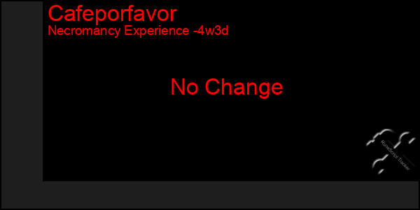 Last 31 Days Graph of Cafeporfavor