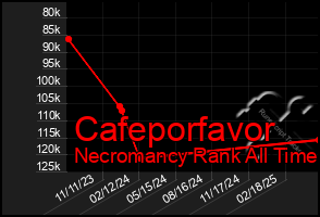 Total Graph of Cafeporfavor