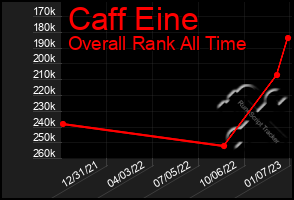 Total Graph of Caff Eine