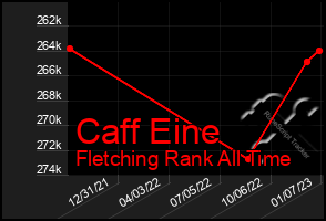 Total Graph of Caff Eine