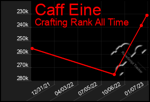 Total Graph of Caff Eine