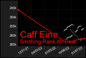 Total Graph of Caff Eine