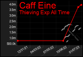 Total Graph of Caff Eine