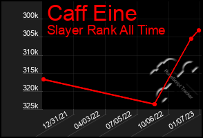 Total Graph of Caff Eine