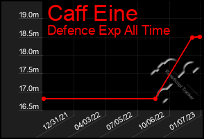 Total Graph of Caff Eine