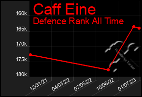 Total Graph of Caff Eine