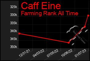 Total Graph of Caff Eine