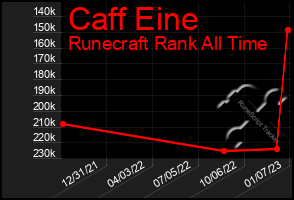 Total Graph of Caff Eine