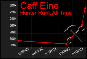 Total Graph of Caff Eine