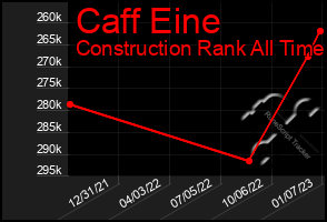 Total Graph of Caff Eine