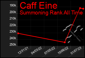Total Graph of Caff Eine