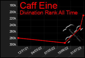 Total Graph of Caff Eine
