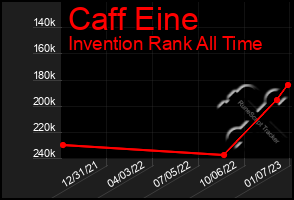 Total Graph of Caff Eine