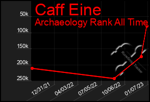 Total Graph of Caff Eine