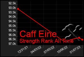 Total Graph of Caff Eine