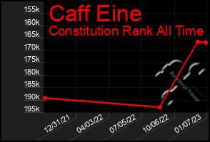 Total Graph of Caff Eine