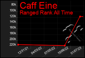 Total Graph of Caff Eine