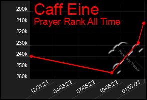 Total Graph of Caff Eine