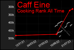 Total Graph of Caff Eine