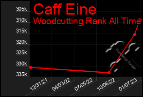 Total Graph of Caff Eine