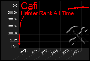 Total Graph of Cafi