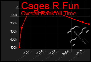 Total Graph of Cages R Fun