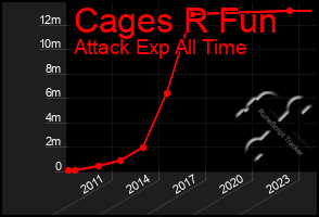 Total Graph of Cages R Fun