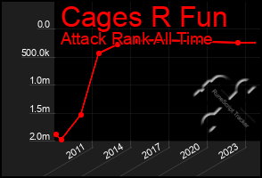 Total Graph of Cages R Fun