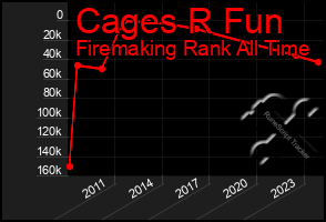 Total Graph of Cages R Fun