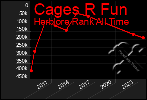 Total Graph of Cages R Fun