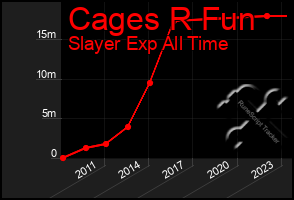 Total Graph of Cages R Fun