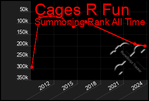Total Graph of Cages R Fun