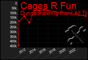 Total Graph of Cages R Fun