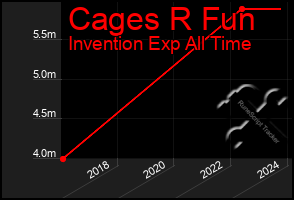 Total Graph of Cages R Fun