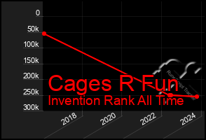 Total Graph of Cages R Fun