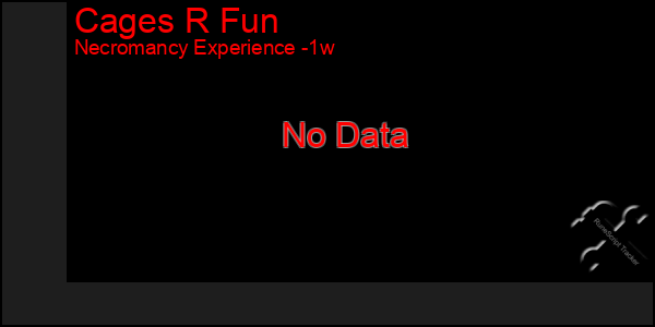 Last 7 Days Graph of Cages R Fun