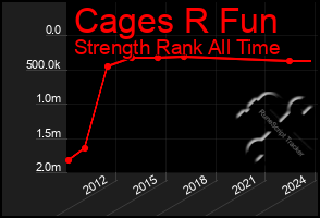 Total Graph of Cages R Fun