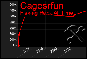 Total Graph of Cagesrfun