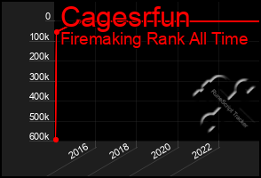 Total Graph of Cagesrfun