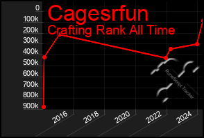 Total Graph of Cagesrfun