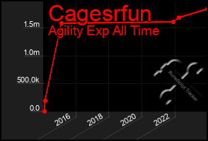 Total Graph of Cagesrfun