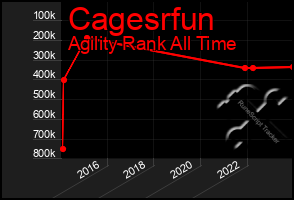 Total Graph of Cagesrfun