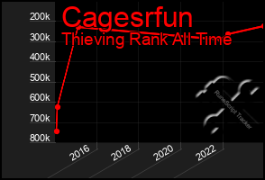 Total Graph of Cagesrfun