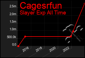 Total Graph of Cagesrfun