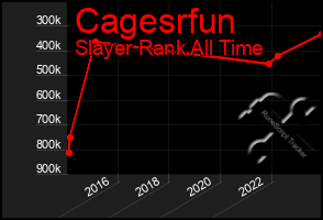 Total Graph of Cagesrfun