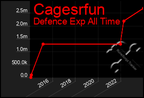 Total Graph of Cagesrfun