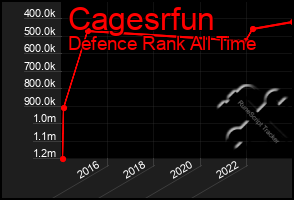 Total Graph of Cagesrfun