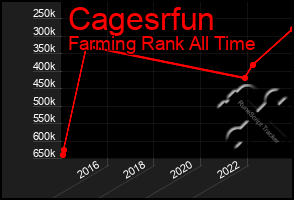 Total Graph of Cagesrfun