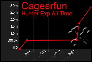 Total Graph of Cagesrfun