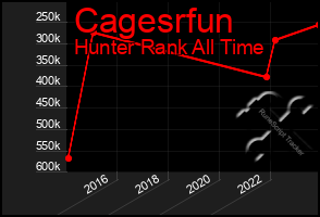 Total Graph of Cagesrfun